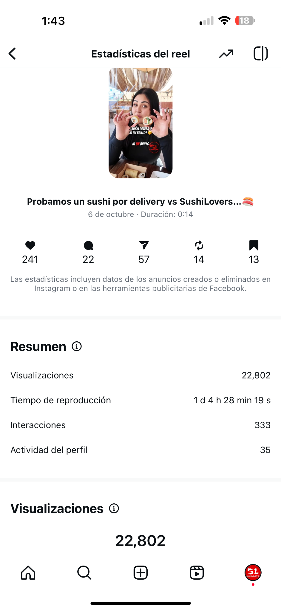 Estadísticas de reels y crecimiento de comunidad