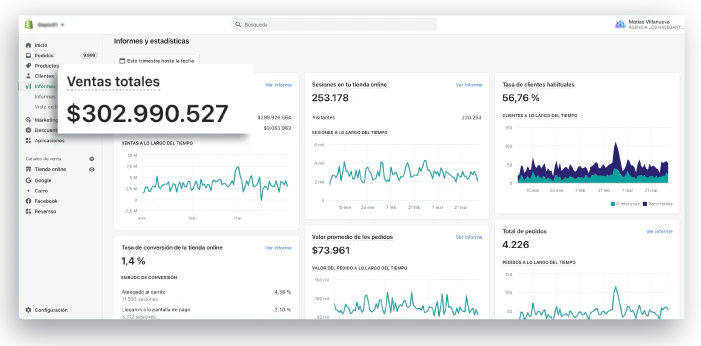 Resultados de ecommerce con estrategia de performance